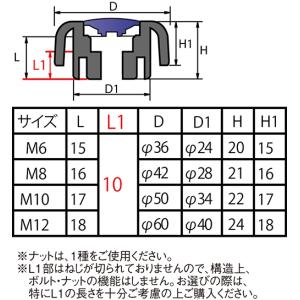 (メール便可) 八幡ねじ チェンジノブ M8の詳細画像1