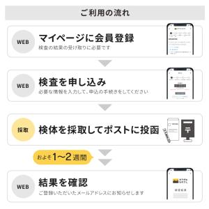 公式 ソイチェック エクオール検査キット ヘル...の詳細画像2