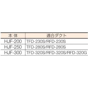 ■TRUSCO 送風機 ハンディジェット ハネ...の詳細画像2