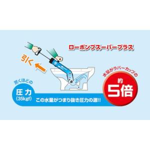 ■ローデン 排水管清掃機 ローポンプスーパープ...の詳細画像2