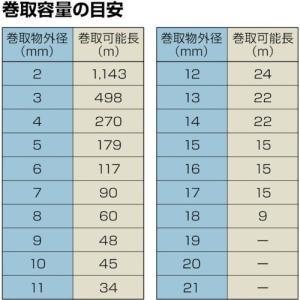 ■ハタヤ コードリール 空リール(巻き取り用)...の詳細画像5