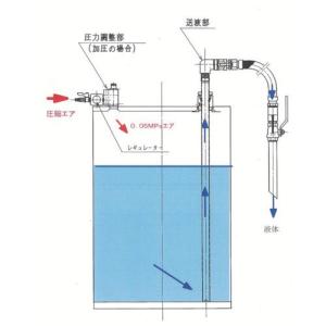 ■アクアシステム 吐出専用 SUS製エア式ドラ...の詳細画像1