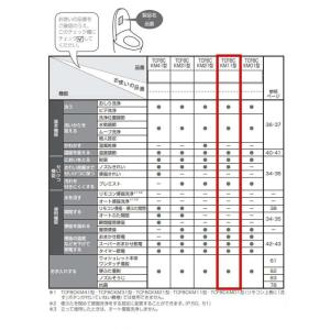 [即納在庫品] TOTO ウォシュレット TC...の詳細画像3