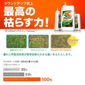 [即納在庫品] 日産化学工業 ラウンドアップマ...の詳細画像1