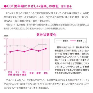 【公式】クーポン配布中 / 更年期にやさしい音...の詳細画像2