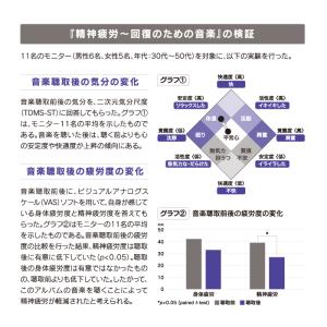 【公式】クーポン配布中 / 精神疲労〜回復のた...の詳細画像4