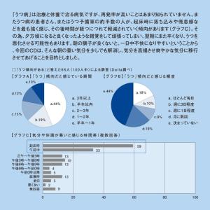 【公式】クーポン配布中 / 予防のための音楽「...の詳細画像2
