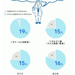 洗たく マグちゃん L ホワイト 宮本製作所 ...の詳細画像3