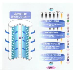 アルカリイオン水生成器「ミネワンG-6000」 全国無料配達