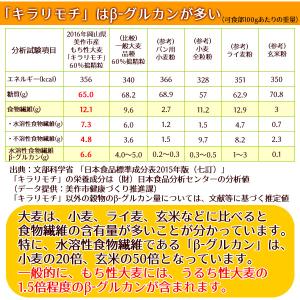 令和7年産 岡山県産キラリモチ(国産 もち麦)...の詳細画像4