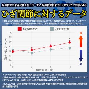 ロコモヘルプS ひざ関節 サプリ プロテオグリ...の詳細画像2