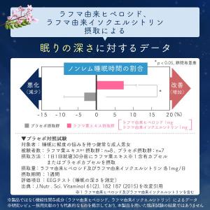 睡眠 サプリ 睡眠の質向上 ストレスや疲労感緩...の詳細画像3