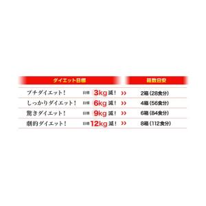 【3箱+おまけ1箱】美容液ダイエットシェイク(...の詳細画像2
