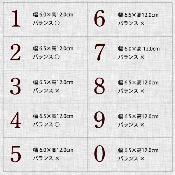 ナンバー 木製 ＨＧＰ明朝体 Ｍサイズ (高さ12cm基準) 文字 飾り 看板 結婚式 数字 誕生日...