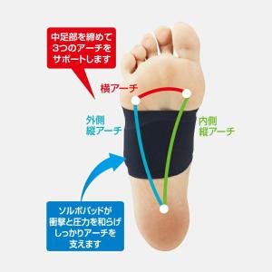 ソルボフットサポーター 1足入 ブラック ソル...の詳細画像1