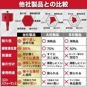 ホールソー 110mm ホルソー ドリルビット...の詳細画像4