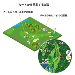 イーグルビジョン Xi(クロスアイ)ゴルフナビ...の詳細画像5