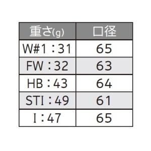 ゼクシオ12 純正グリップ ウッド・アイアン用...の詳細画像1