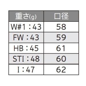 ゼクシオエックス 2021年モデル 純正グリッ...の詳細画像1