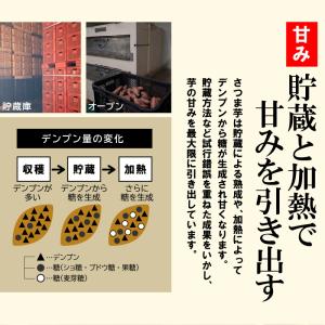 焼き芋 冷凍 安納芋 2kg「500g×4袋」...の詳細画像1