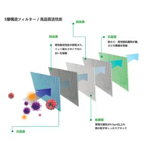 KIYOYO プリウス NHW10/20系 エ...の詳細画像1