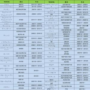 HooMoo ハイエース 200系 エアコンフ...の詳細画像5