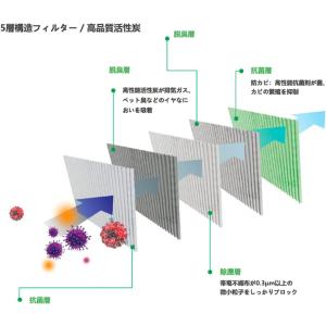 セレナ エアコンフィルター C25系 C26系...の詳細画像1