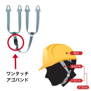 【メール便】工事用 ヘルメット DIC プラス...の詳細画像2