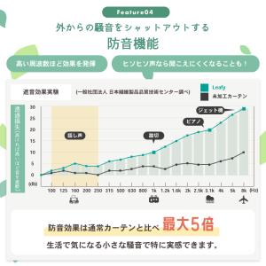 完全遮光 オーダーカーテン 防音 遮熱 断熱 ...の詳細画像5