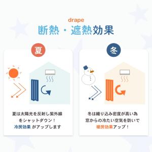 カーテン 一級遮光 星柄 星座 遮光 2枚組 ...の詳細画像4