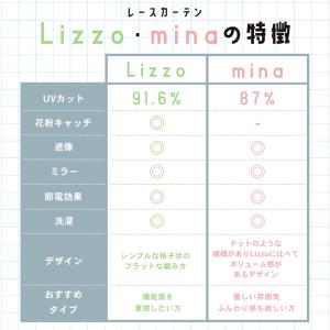 花粉対策 レースカーテン 遮熱 100幅 2枚...の詳細画像2