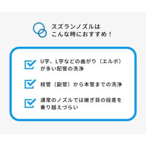 互換品 ケルヒャーKシリーズ高圧洗浄機用 プロ...の詳細画像3