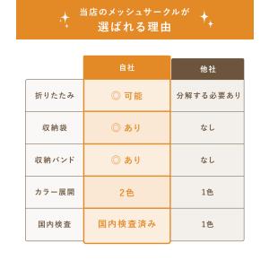 メッシュ ベビーサークル 折りたたみ 赤ちゃん...の詳細画像5