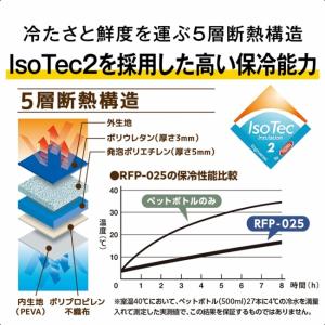 THERMOS サーモス 保冷バックパック 2...の詳細画像3