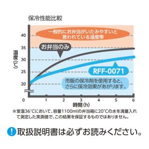 THERMOS サーモス 保冷ランチバッグ R...の詳細画像3