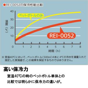 THERMOS サーモス ソフトクーラー 約5...の詳細画像3