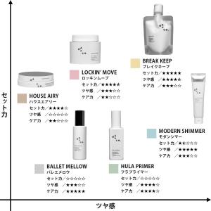 dance デザインチューナー ヘアオイル モ...の詳細画像2