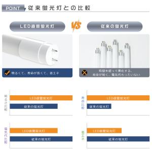 LED 蛍光灯 グロー式工事不要 LED蛍光灯...の詳細画像4