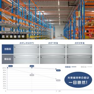 LED 蛍光灯 グロー式工事不要 LED蛍光灯...の詳細画像5