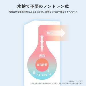 Hisense ハイセンス スポットエアコン ...の詳細画像3