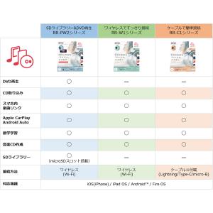 BUFFALO スマートフォン用CDレコーダー...の詳細画像4