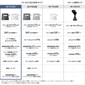 Panasonic 【5年保証付】パナソニック...の詳細画像3