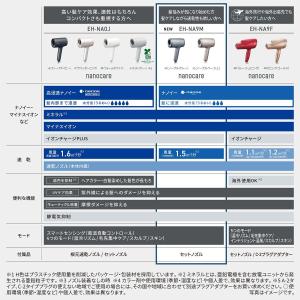 Panasonic 【5年保証付】 パナソニッ...の詳細画像5