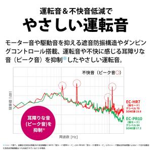 SHARP シャープ コードレス スティック ...の詳細画像5