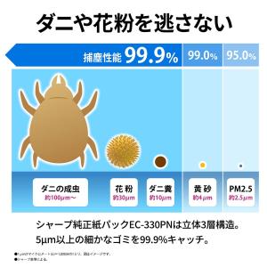 SHARP シャープ コードレス スティック ...の詳細画像5