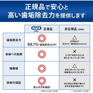 ブラウン 純正品 Braun オーラルB 電動...の詳細画像4