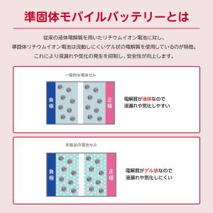 ドコモ純正 準固体モバイルバッテリー01M ホ...の詳細画像2