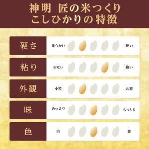 【最短出荷】 神明 無洗米 匠の米つくり コシ...の詳細画像3