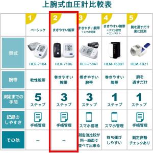 オムロン デジタル自動血圧計 上腕式 簡単操作...の詳細画像2