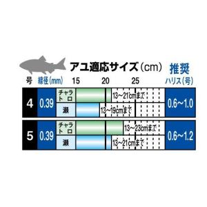 がまかつ 鮎 バラ鈎 ザ・ボックス G-HAR...の詳細画像2